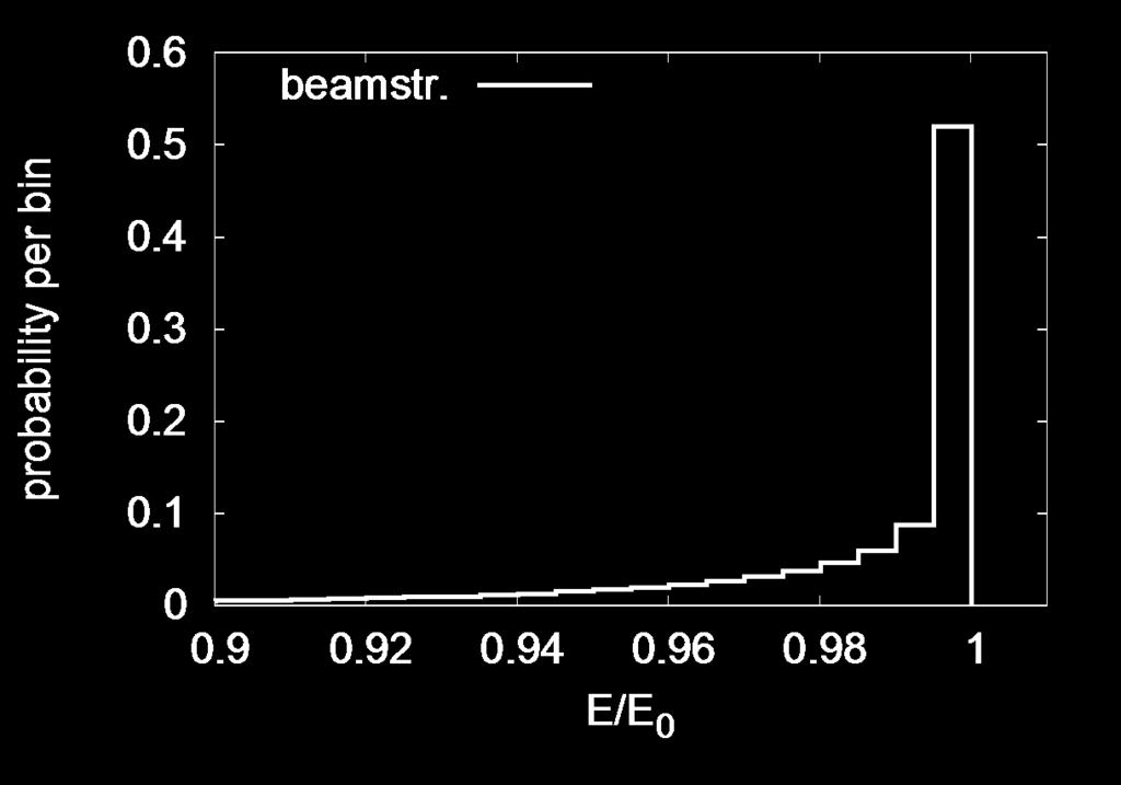 Luminosity Spectrum Luminosity spectrum for ILC, CLIC at 380GeV looks similar (beam energy spread is ignored) Luminosity L 0.