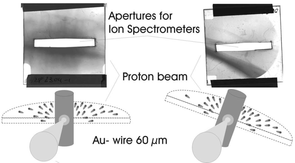 dimensional de-focusing lens, and we observed a line as shown in Fig. 4.