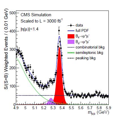 B-Physics needs low trigger thresholds CMS B-physics complementary to LHCb
