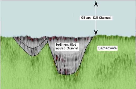 B. Figure 8.Chirp sonar sub-bottom profile image and interpretation of sediment-filled paleochannel in the serpentinite in eastern Kill van Kull Channel.