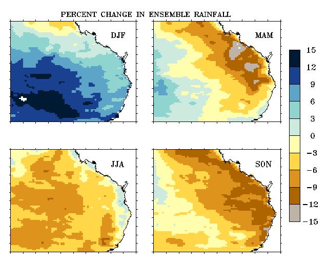 Figure 12: CCAM ensemble-mean seasonal percent rainfall change  Future