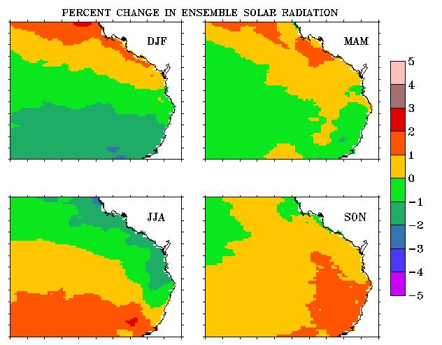 Figure 33: Percent change of CCAM ensemble-mean solar radiation (W m-2) reaching the surface by 2050