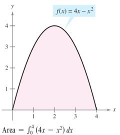 Definite Integrals As an example of Theorem 4.