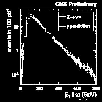 Inclusive SUSY searches Example : jets + 0 lepton channel baseline channel Estimate Z neutrinos background from data ATLAS/CMS: From Z ee or µµ events ATLAS preliminary Uncertainty roughly 20% for 1