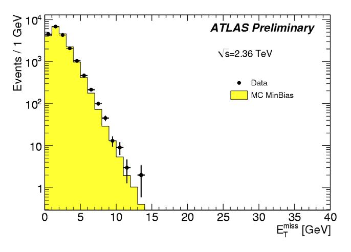First data - distributions 14 Distribution of the difference of the azimuthal angle of the 2 highest P T anti-kt jets