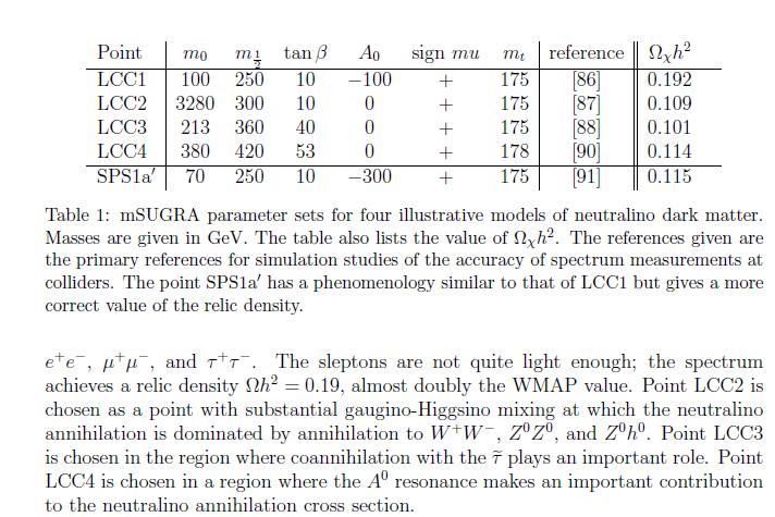 Other benchmark points 36 SPS1: bulk region m0 = 100 GeV, m1/2 = 250 GeV, tan =