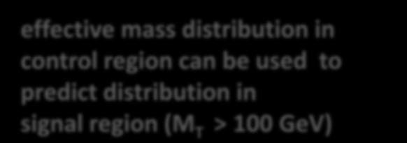 mass distribution in control region can be