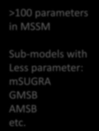 Sub-models with Less parameter: msugra GMSB
