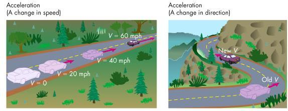 Newton s 2nd Law: Acceleration Acceleration An object increasing or decreasing in speed along a straight line is accelerating An object