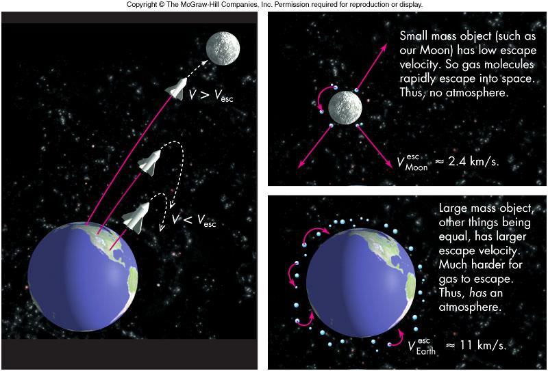 The speed an object needs to move away from the gravitational pull of the Earth.