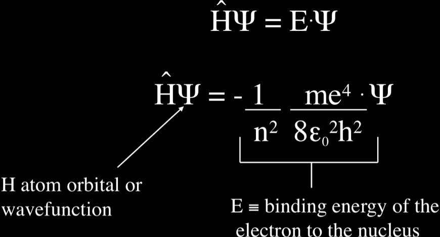 What does solving the Schrödinger equation mean?