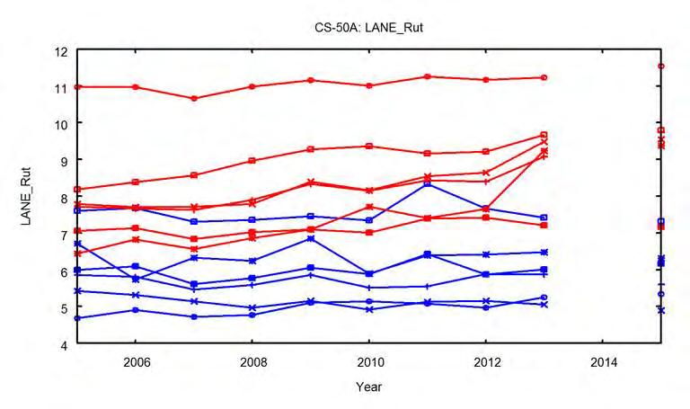Analysis and interpretation of New Zealand long-term pavement performance data It is not