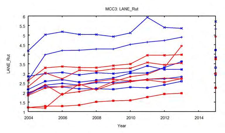 Analysis and interpretation of New Zealand long-term pavement performance data The rapid