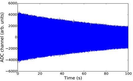 Residual field drift < 5 ft in typical Ramsey cycle time - Hg and
