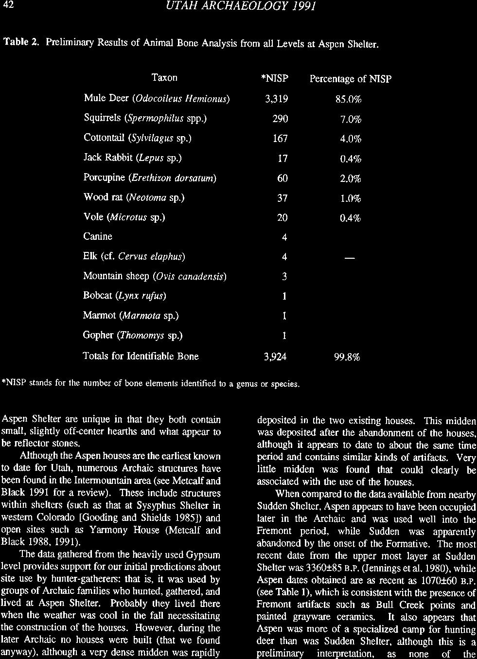 42 UTAH ARCHAEOLOGY 1991 Table 2. Preliminary Results of Animal Bone Analysis from all Levels at Aspen Shelter. Taxon *NISP Percentage of NISP Mule Deer (Odocoileus Hemionus) 3,319 85.