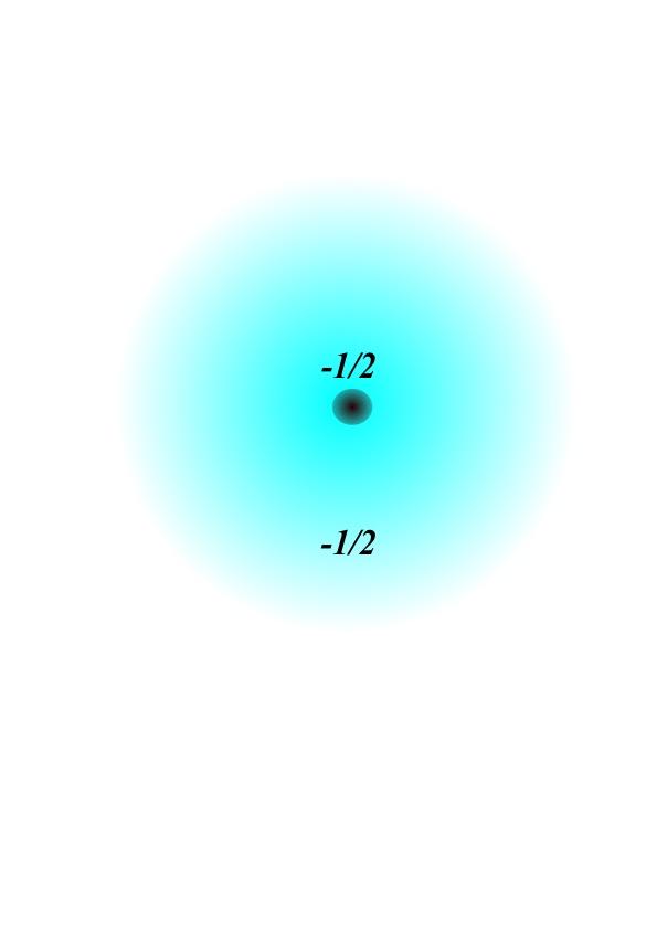 To summarize: the halon, a new quasiparticle with unusual properties V c V 1. The charge of the center is half-integer. 2.