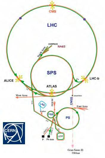 France NA48/NA62: at the heart of the LHC!