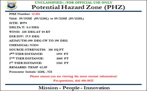 50 30SWI15-101 18 AUGUST 2016 Attachment 6 COLD SPILL TOXIC HAZARD ZONE FORECASTS A6.1. Potential Hazard Zone (PHZ).