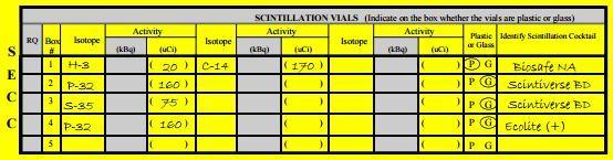 Procedure: Completing Section C Scintillation Vials 1. Record the Isotope(s) and corresponding Activity(s) (µci) for each box scintillation vials 2.