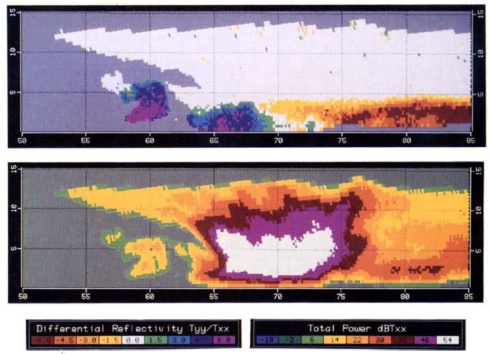 Figure 2. Adapted from Meischner et al. (1991). Vertical cross section (RHI) of Z dr (top panel) and Z h (bottom panel) through a hailstorm at C-band.