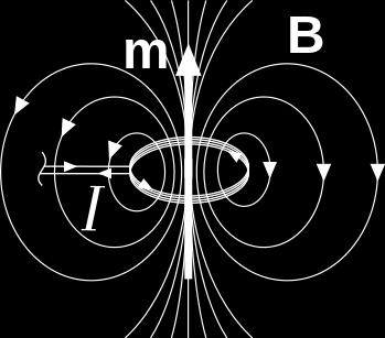 Earth s magnetic field : 25mT