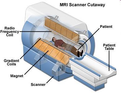 The MRI scanner