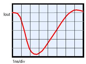 (Δt): time between the arrival of the photon and the electrical signal Transit time spread (TTS): transit time variation between