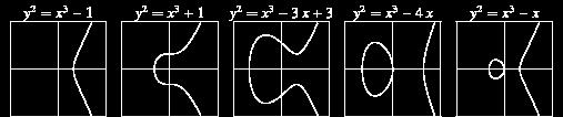 Elliptic Curves An elliptic curve is of the general