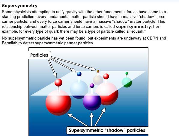 Super Symmetric Particles