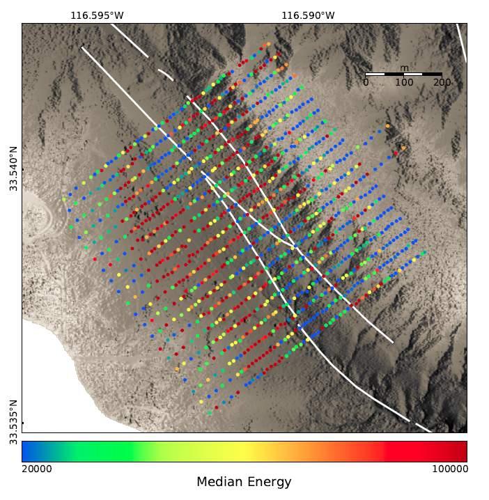 Seismic Imaging of the very shallow crust Median noise levels during the experiment
