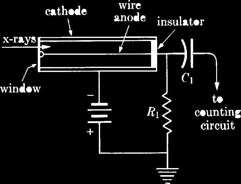 cylindrical envelope (usually Ar, Kr, or Xe) a central anode