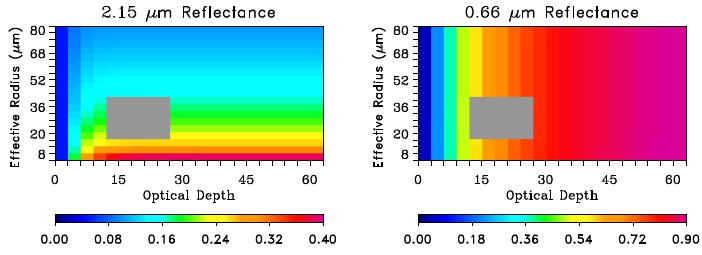 Non-Uniqueness issues for homogenous thick cirrus Simulated 2.15 m and 0.66 m reflectance (unitless) calculations.