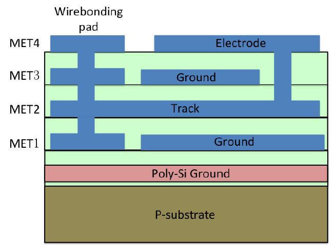 CMOS ion traps Gate electrodes CMOS electronics