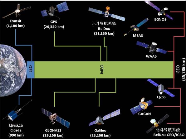 L5. EUROCAE is similarly developing dual frequency MOPS for Galileo. The intent is that these two efforts will be merged into a single MOPS [1].