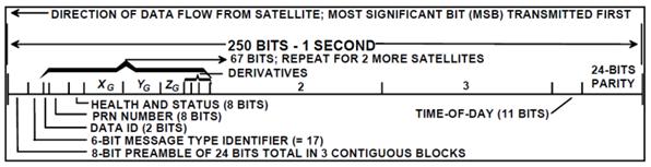 This is problematic even for satellites which are very nearly in GEO. A primary example of this is the European SBAS satellite, Artemis.