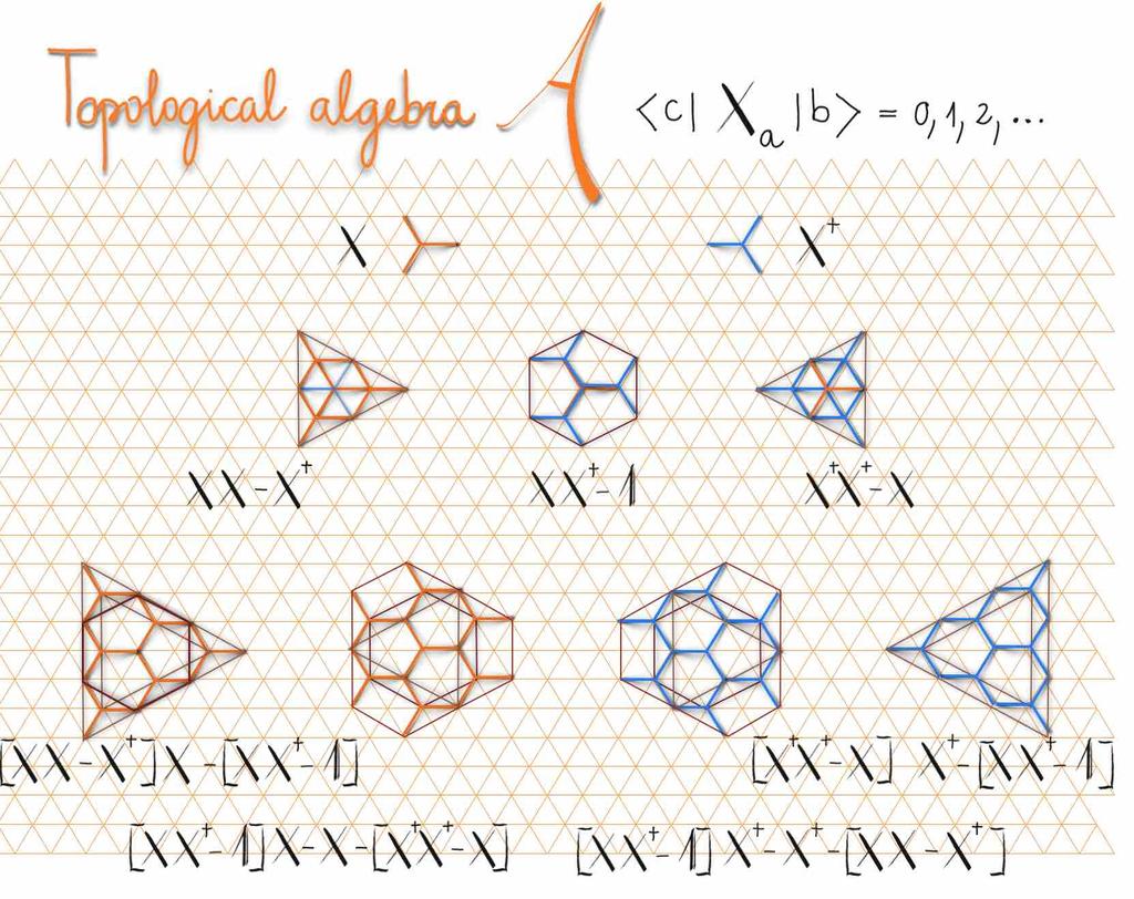 Boson-Lattice examples Topological graphs The pyramidal structure assures that the polynomials correspond to non-negative matrices.