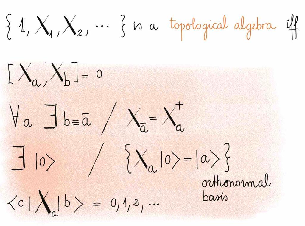 Topological Algebra First, we prove that A fulfills Eq.(20). From properties 1. and 3.