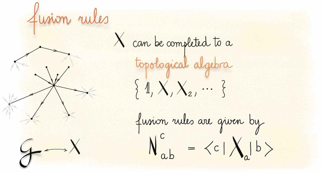 The polynomials are unique. Once we have found an algebra of polynomials satisfying the conditions above, we can be sure that no other exists.