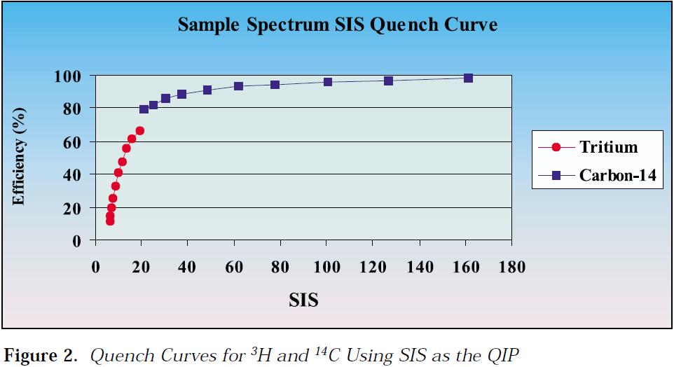 69 Quench Curves Source: Thomson, J.