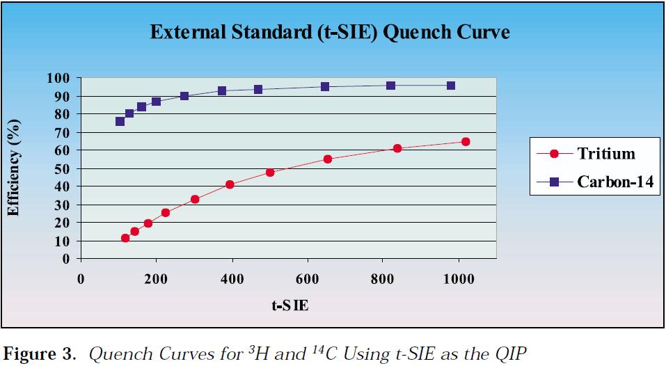 70 Quench Curves Source: Thomson, J.