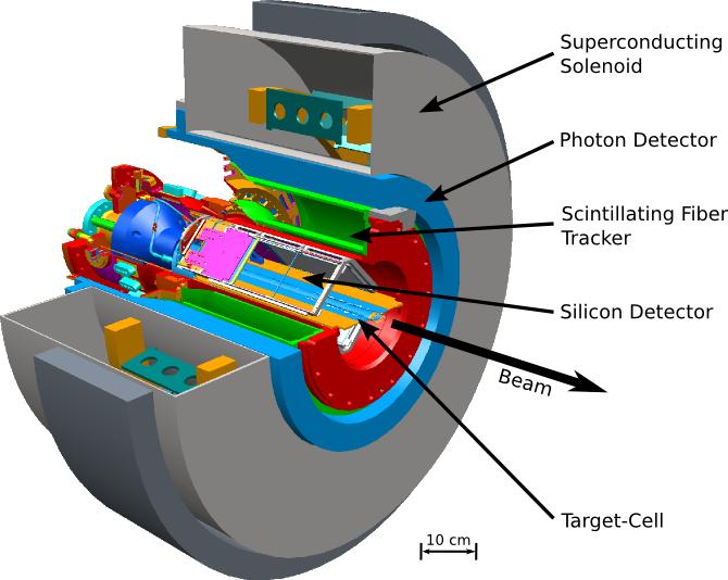 The HERMES Recoil detector Enables the measurement of the