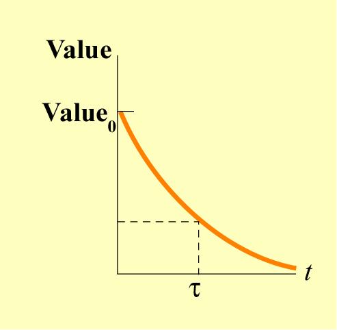 Value e t / τ τ can be obtained from differential