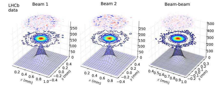 LHCb beam-gas imaging Beam-gas imaging method, proposed in 2005, for luminosity calibration Successfully tried