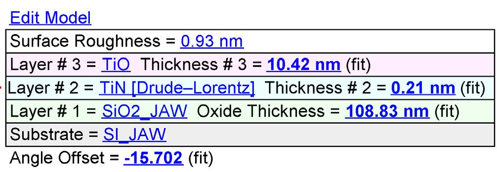 Thickness measurements by SE 5-nm TiN fully
