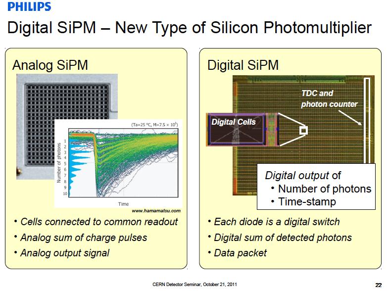 Using Philips digital SiPM as alternative photodetectors Web site : http://www.research.philips.