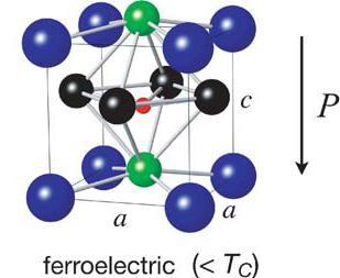 occur in a ABO 3 perovskite depends on the balance of two forces; short range repulsions and long range coulomb interactions.