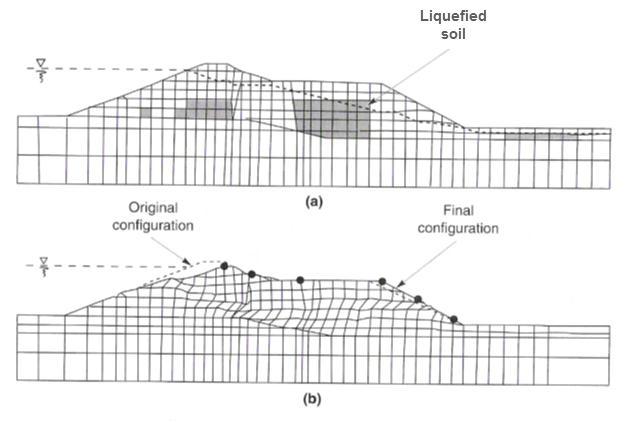 Design guidance for bridges in New Zealand for liquefaction and lateral spreading effects 3 D ( GL / TL ) 1 2 Dτ st mv0 = 0 3( γ limtl ) 2 2 2 3mv0 2( GL / TL )( γ limtl ) + Srγ D = 6 lim L ( S τ ) r