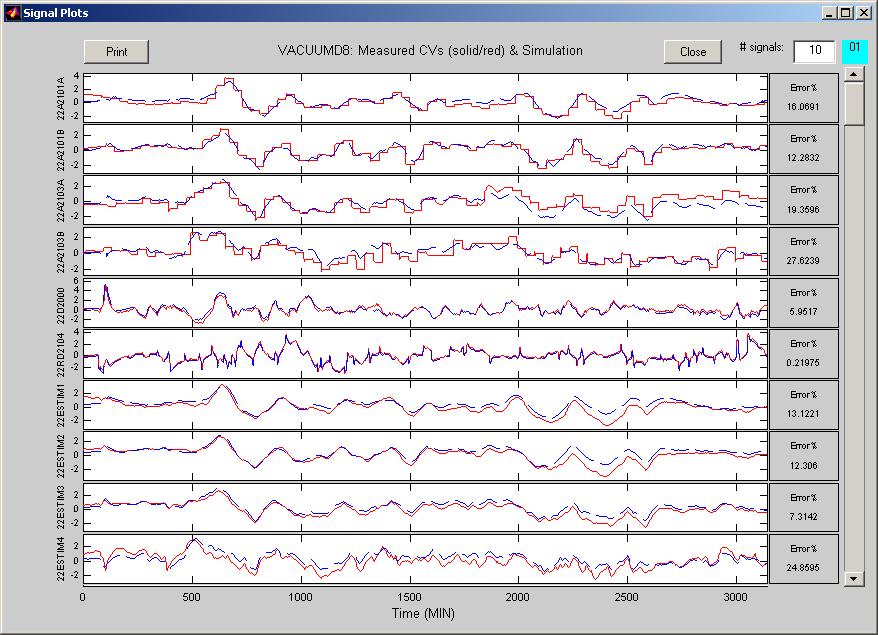 Figure 4.6 Measured and simulated CV s. Data are normalized.