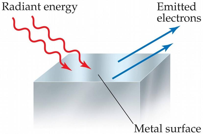 emitted electrons proportional to the intensity of light