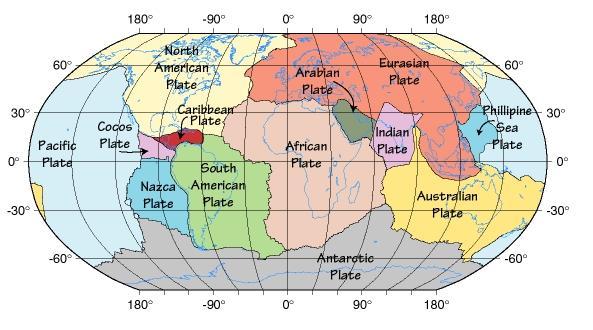 Lithospheric plates and earthquake/volcanic activity Eight major lithospheric plates and many minor ones interact